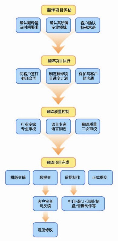 青島中昊翻譯