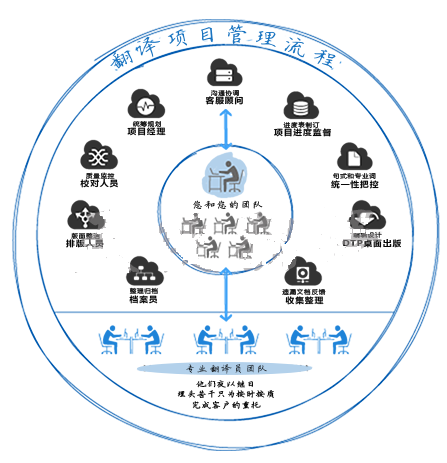 中昊翻譯公司