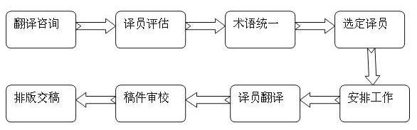 青島中昊翻譯